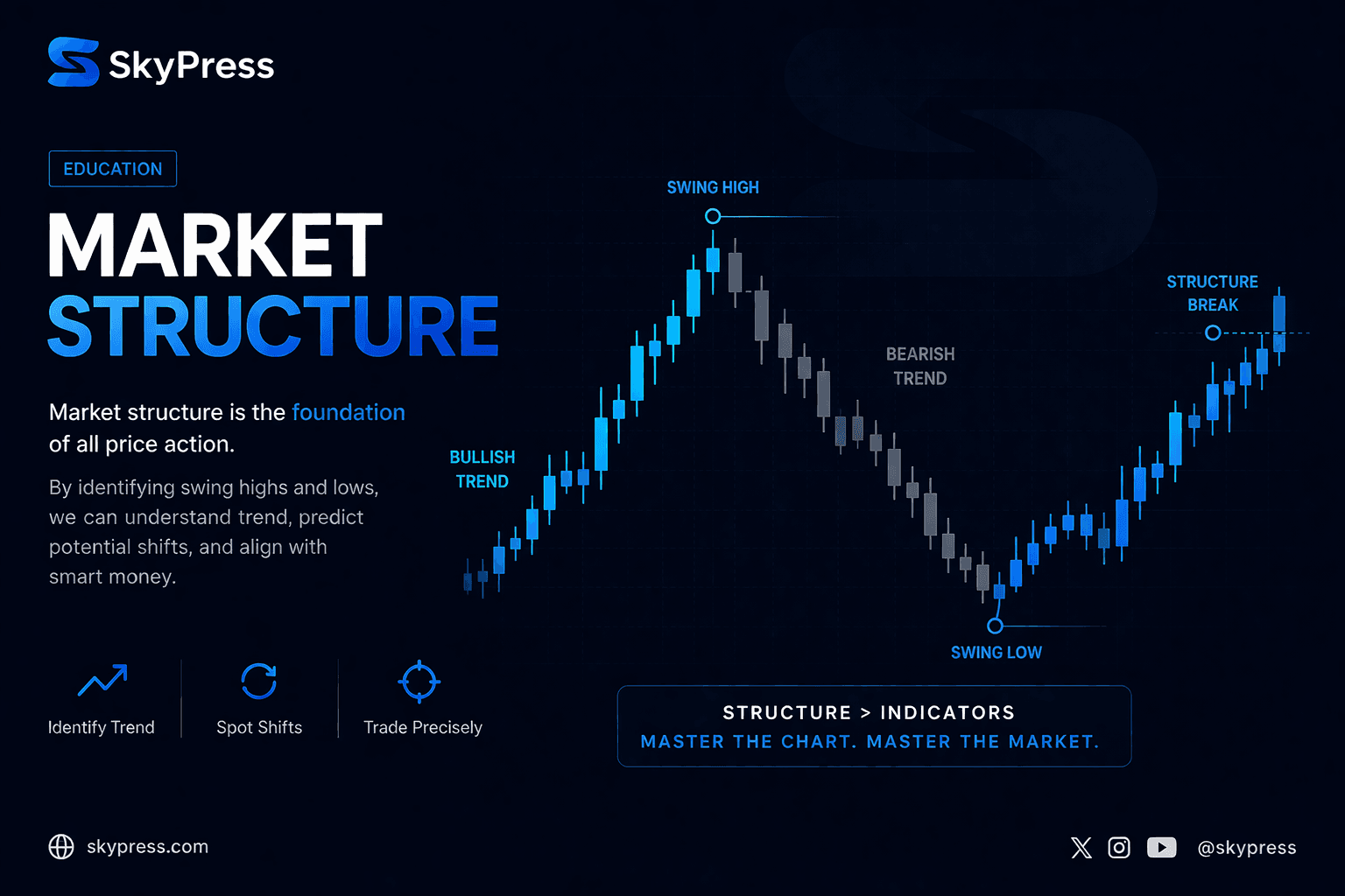 Forex Trading Introduction