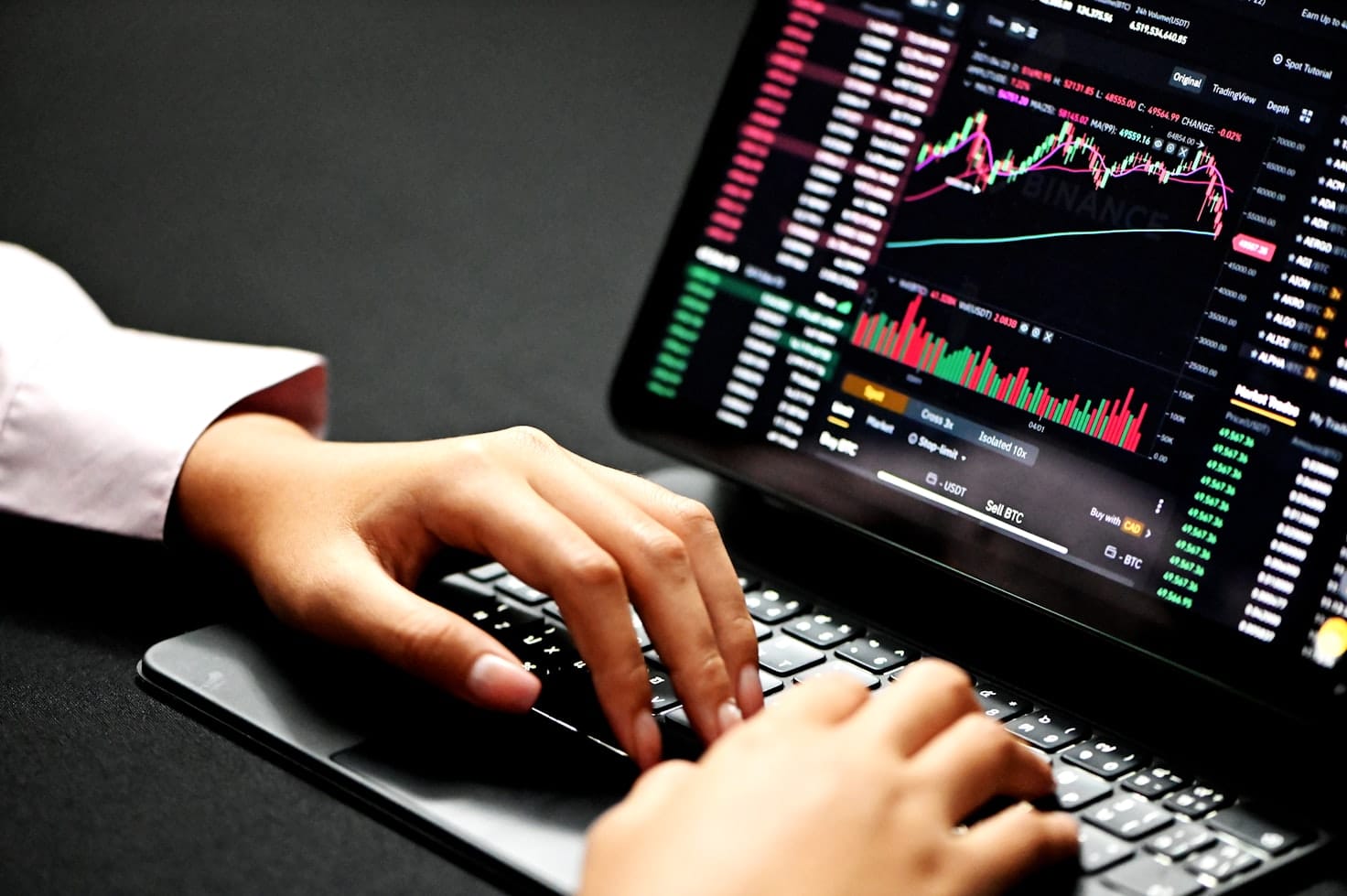 Technical Indicators Dashboard