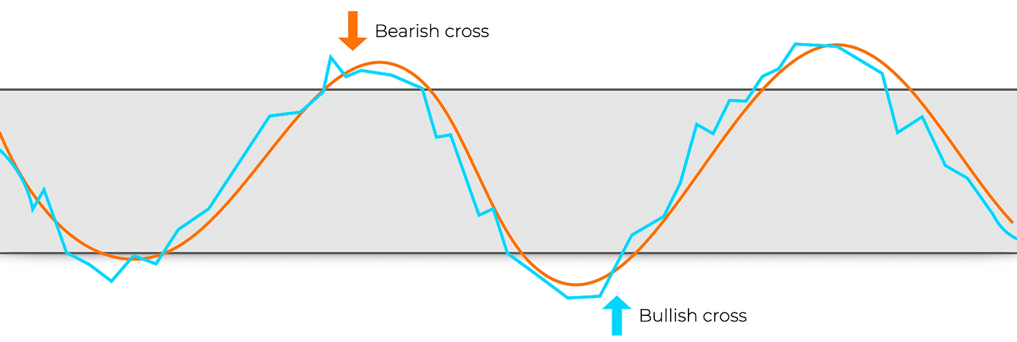 Stochastic Trading Infographic