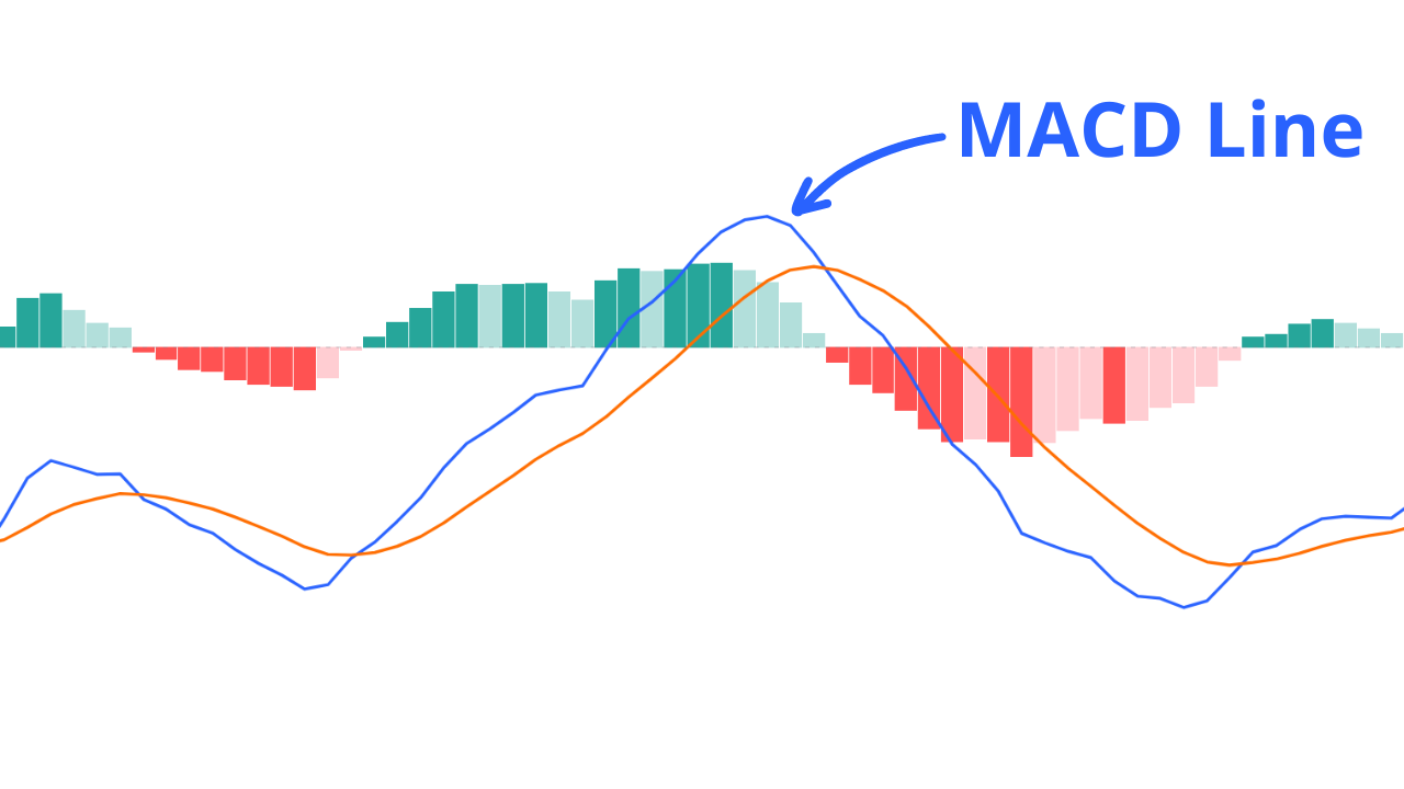 MACD Indicator Line Illustration